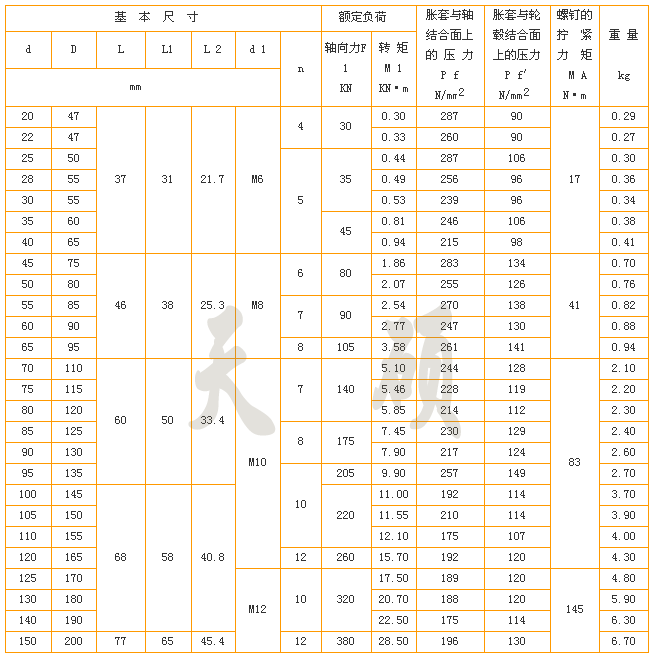胀紧套参数