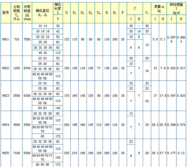 WGCⅡ垂直安装鼓型齿联轴器