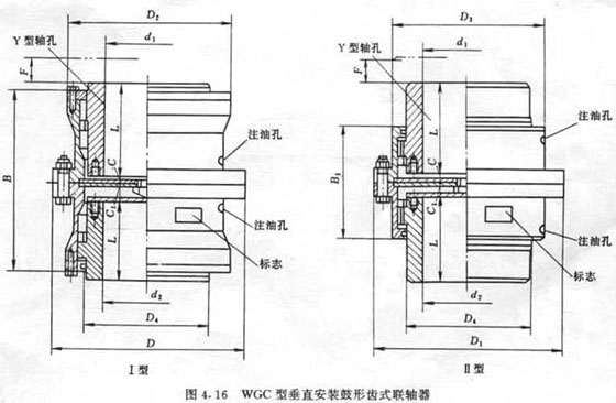 WGCI垂直安装鼓型齿联轴器
