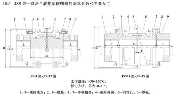 JSS型双法兰联接型联轴器