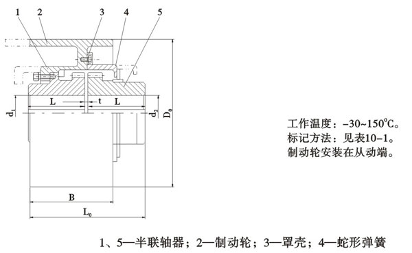 JSZ型带制动轮型联轴器