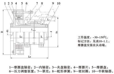 JSA型安全型联轴器