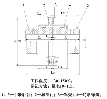 JSB型轴向安装联轴器