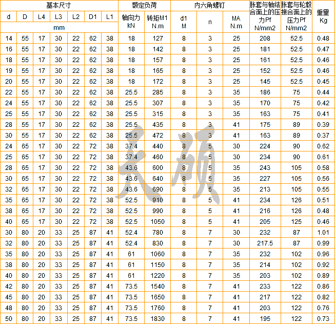 Z6型胀紧联结套
