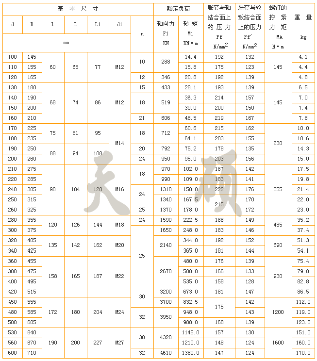 Z5型胀紧联结套