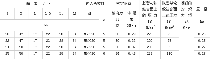 Z8型胀紧联结套