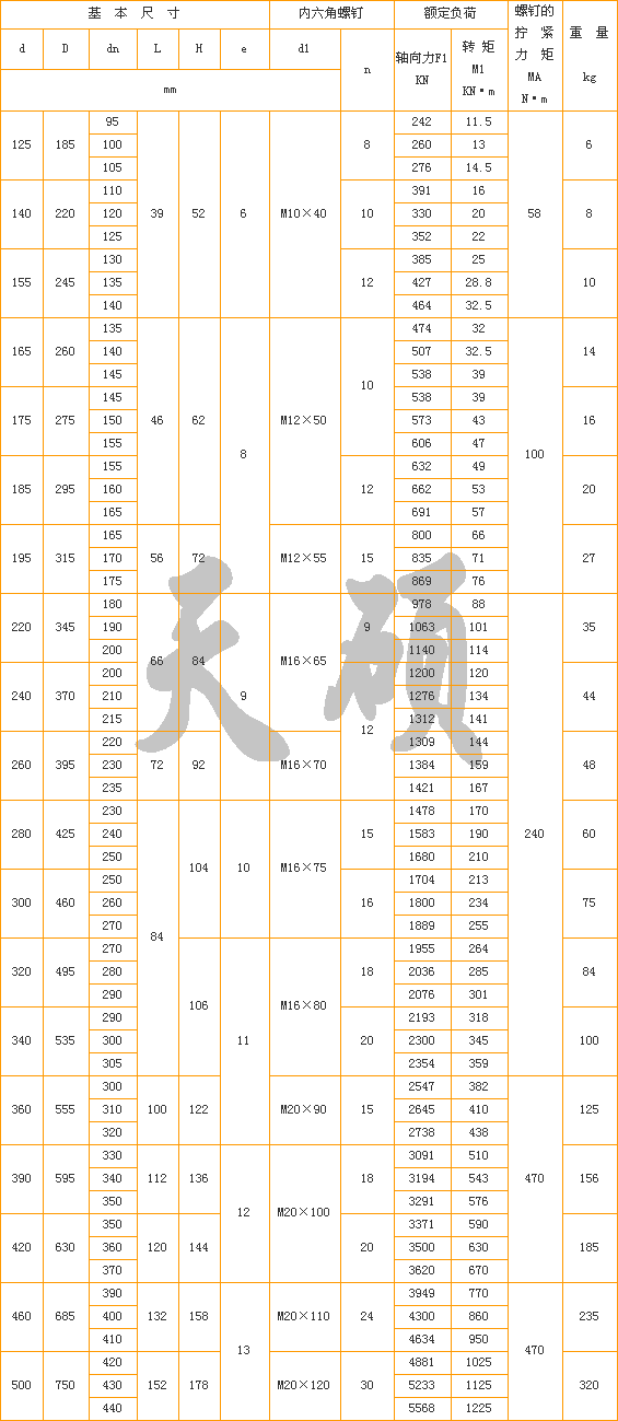 Z7A型胀紧联结套