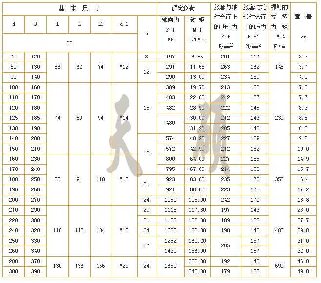 Z4型胀紧联结套