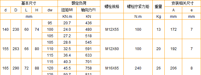 Z7C型胀紧联结套