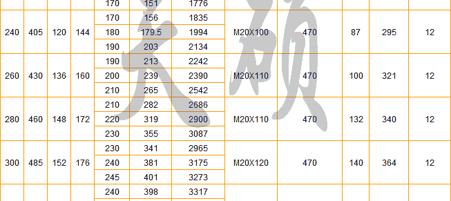 Z7C型胀紧联结套