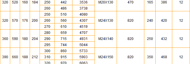 Z7C型胀紧联结套